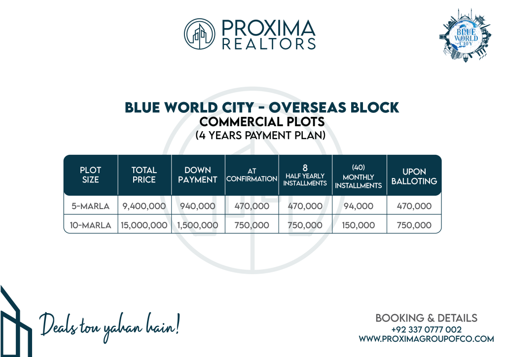 Payment plan of Overseas Block Commercial Plots