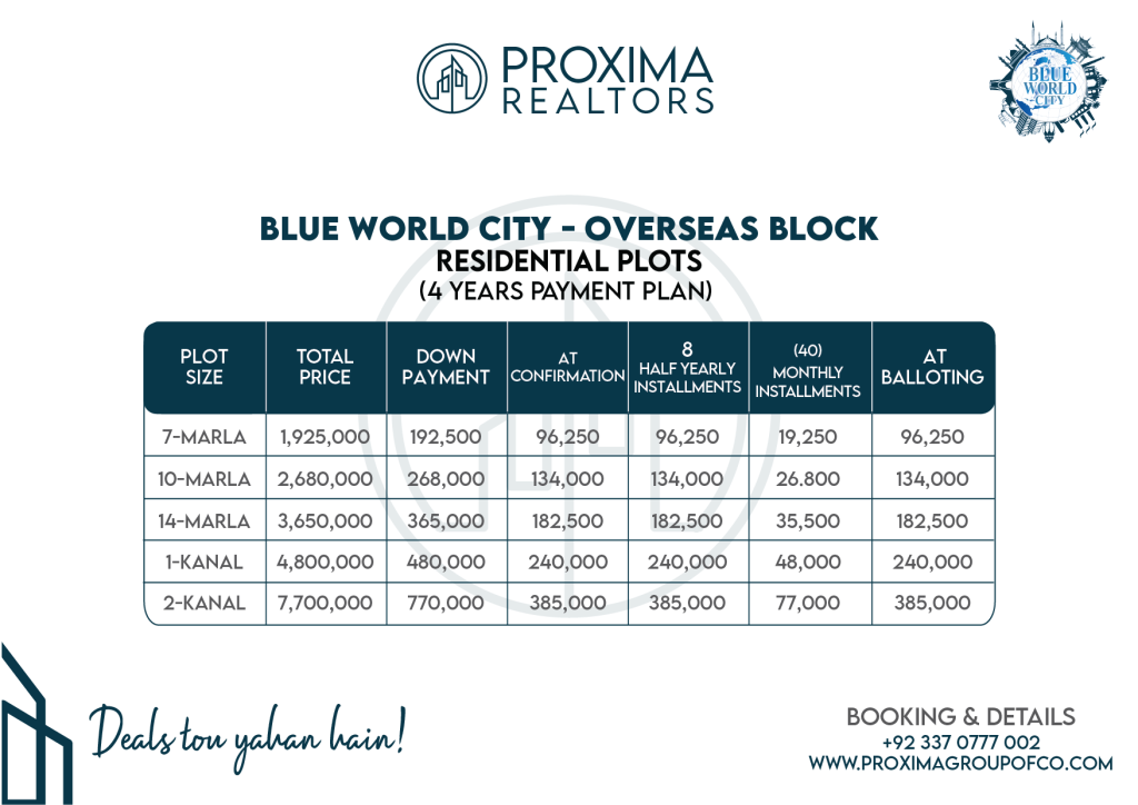 Overseas Block Residential Plot